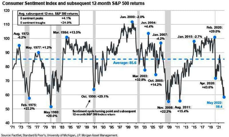 consumer-sentiment-index